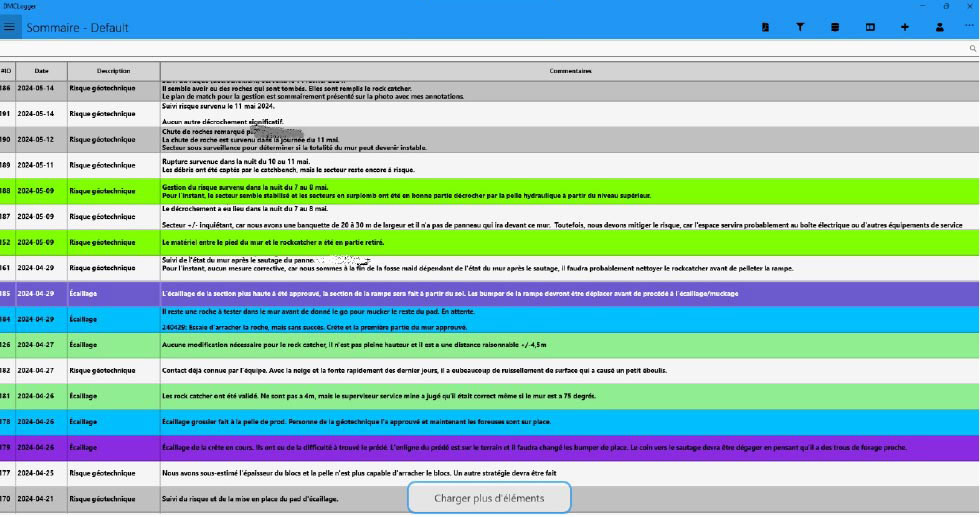 sommaire-default-dmcti